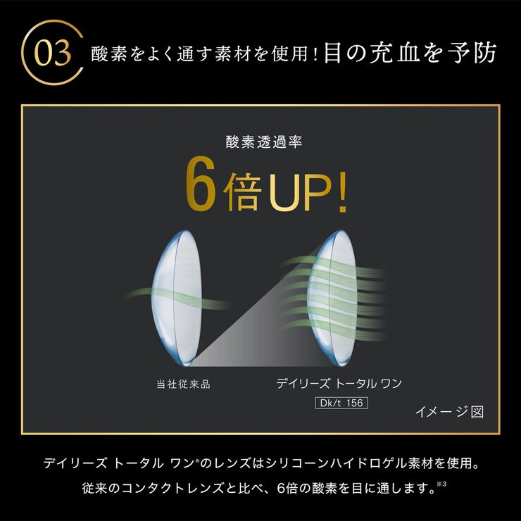 【処方指示書の提出が必要です】デイリーズ トータルワン® 30枚入り (ベースカーブ 8.8)