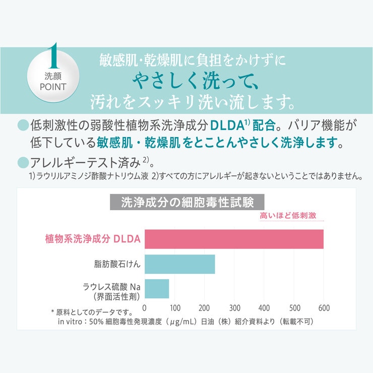 アトピアD 洗浄料 200ml 2本セット アトピアD 洗浄料 200ml 2本セット