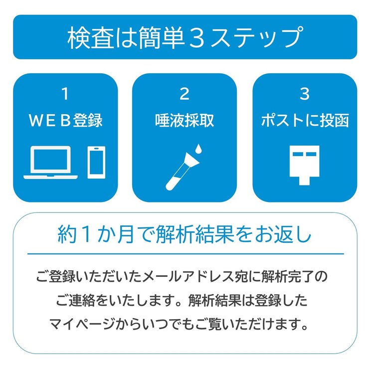 遺伝子検査サービス ジーンクエストALL