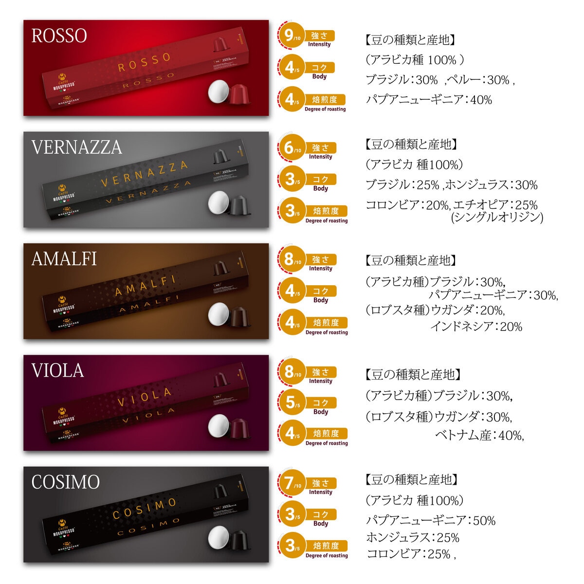 MOKAPRESSO ネスプレッソ互換アルミカプセル 100個 5フレーバー