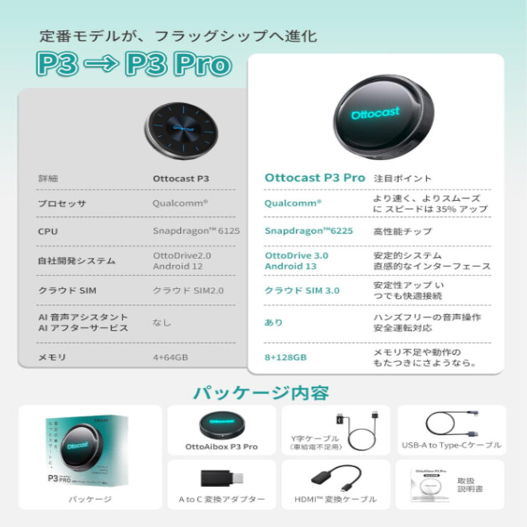 カーナビがスマホに早変わり OTTOCAST P3 PRO AI ボックス カーナビがスマホに早変わり OTTOCAST P3 PRO AI ボックス
