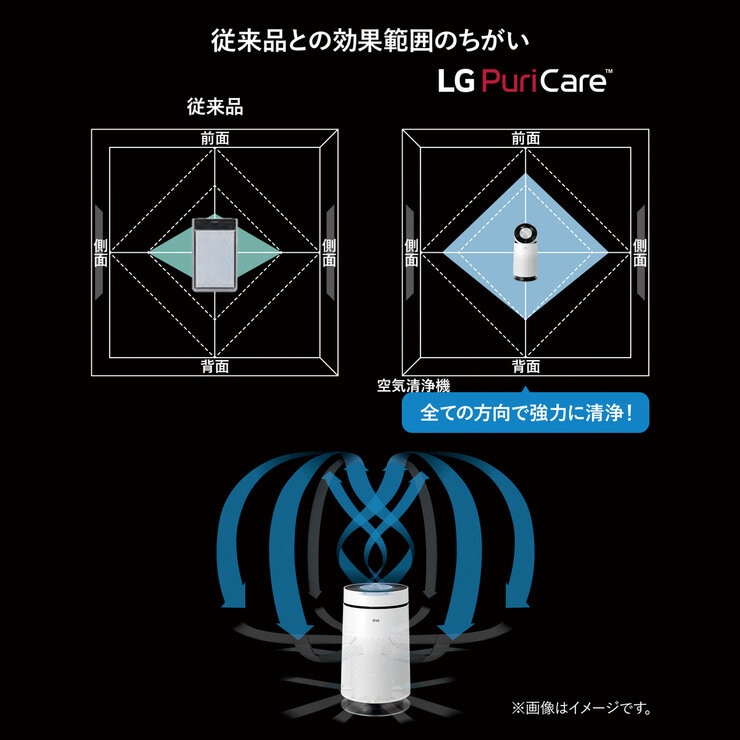 LG サーキュレーター機能付き2in1空気清浄機 LG PuriCare Pet