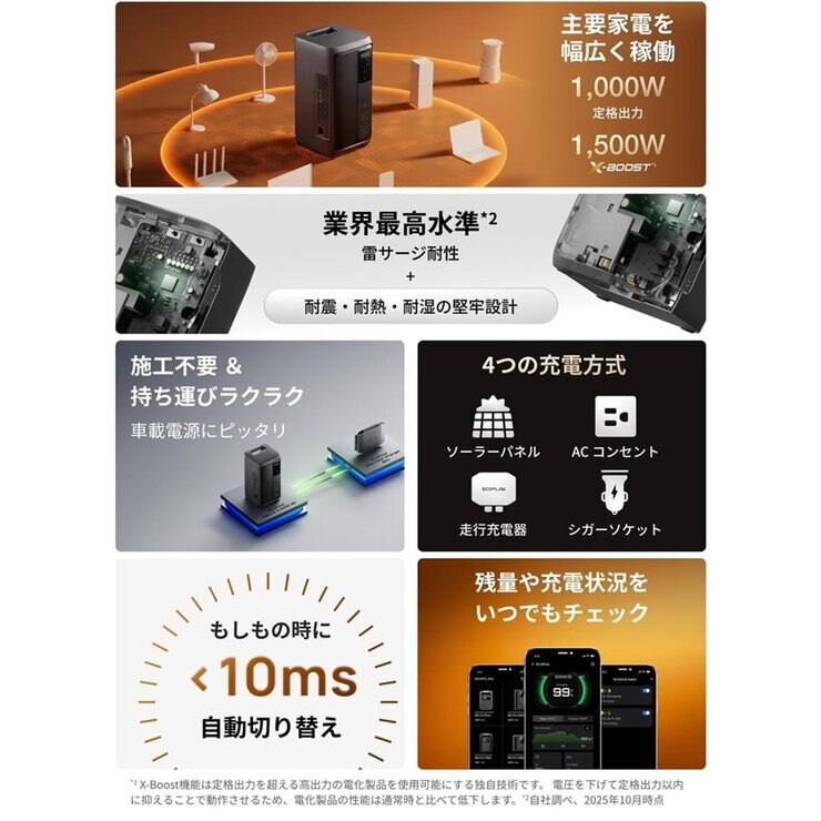 EcoFlow(エコフロー)ポータブル電源 DELTA３ 2000 Air 容量 1,920Wh
