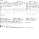 【冷凍】ROYAL ミールセット ３種類ｘ３パック（ヴィーガン認証）