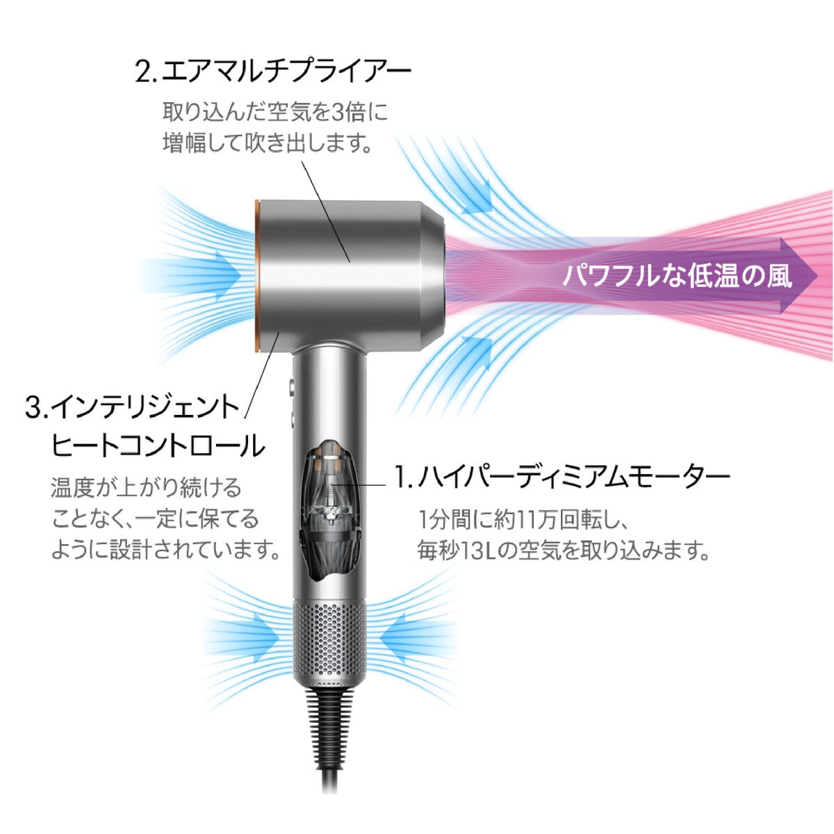 ダイソン Supersonic ヘアドライヤー HD08BNBC | Costco Japan