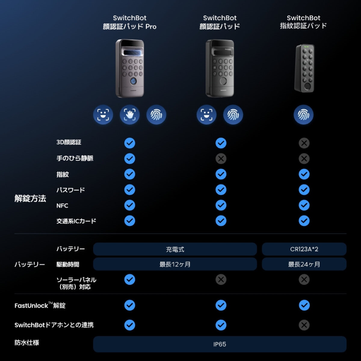 スイッチボット 顔認証パッドPro(顔・静脈認証対応) W7300502 スイッチボット 顔認証パッドPro(顔・静脈認証対応) W7300502