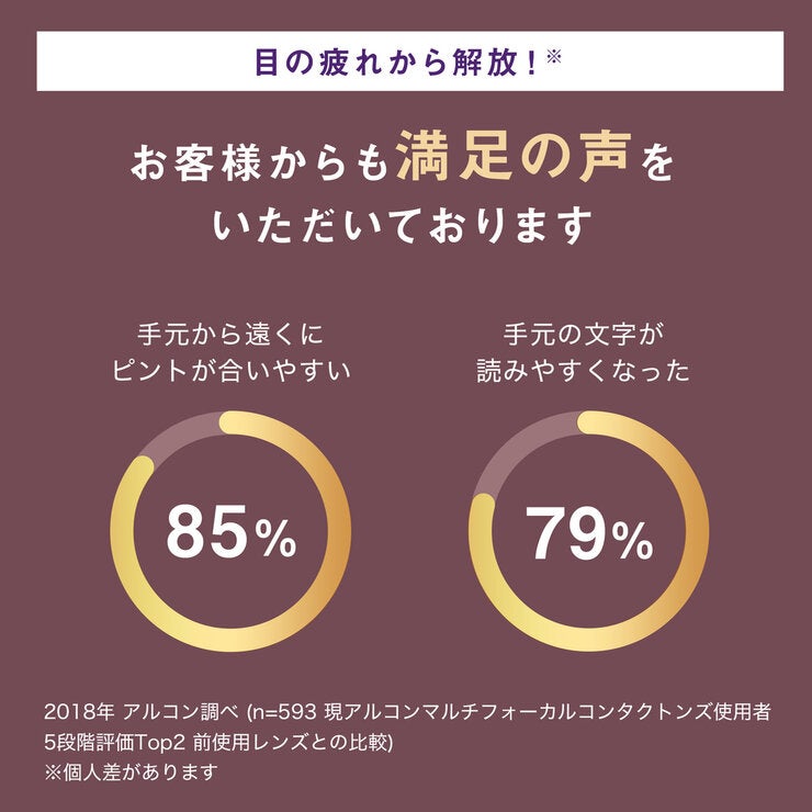 【処方指示書の提出が必要です】デイリーズ トータル ワン® マルチフォーカル 30枚入り (ベースカーブ 8.5) 【処方指示書の提出が必要です】デイリーズ トータル ワン® マルチフォーカル 30枚入り (ベースカーブ 8.5)