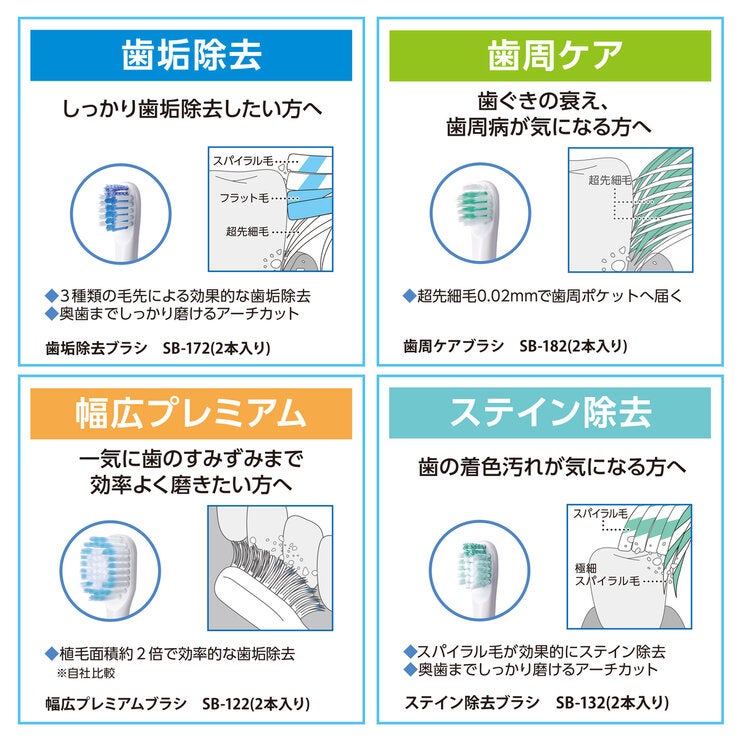 オムロン 替え歯ブラシ 歯垢除去 10本セット SB-172-5P オムロン 替え歯ブラシ 歯垢除去 10本セット SB-172-5P