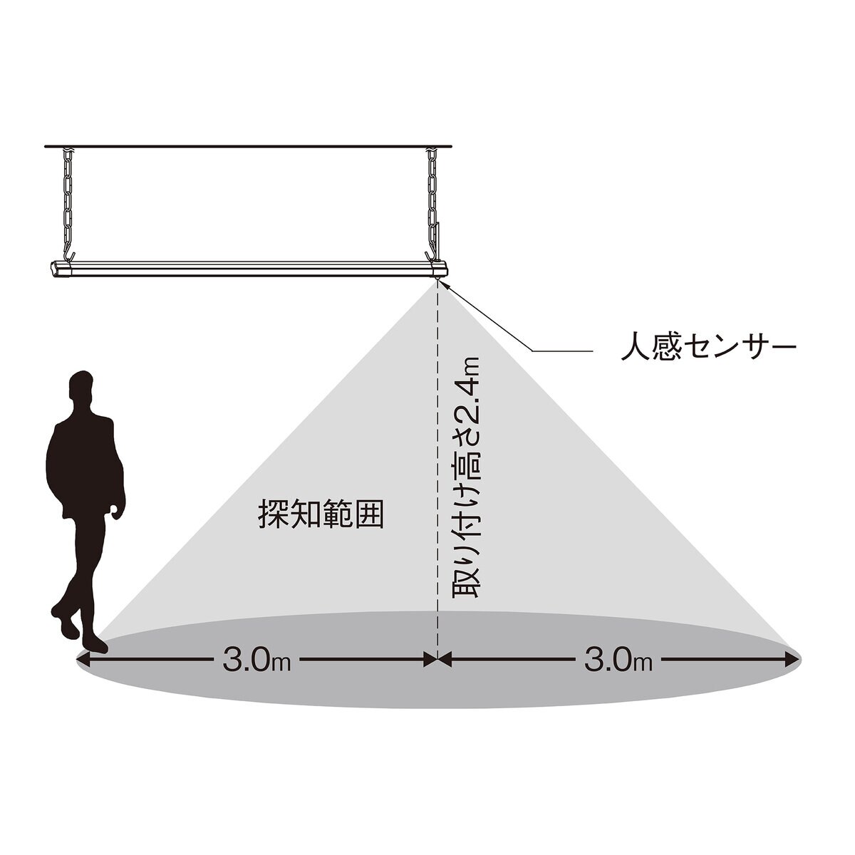 LEDショップライト センサー付き