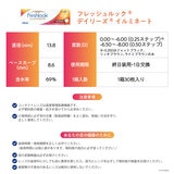 フレッシュルック® デイリーズ® イルミネート 30枚入り (ベースカーブ 8.6) フレッシュルック® デイリーズ® イルミネート 30枚入り (ベースカーブ 8.6)