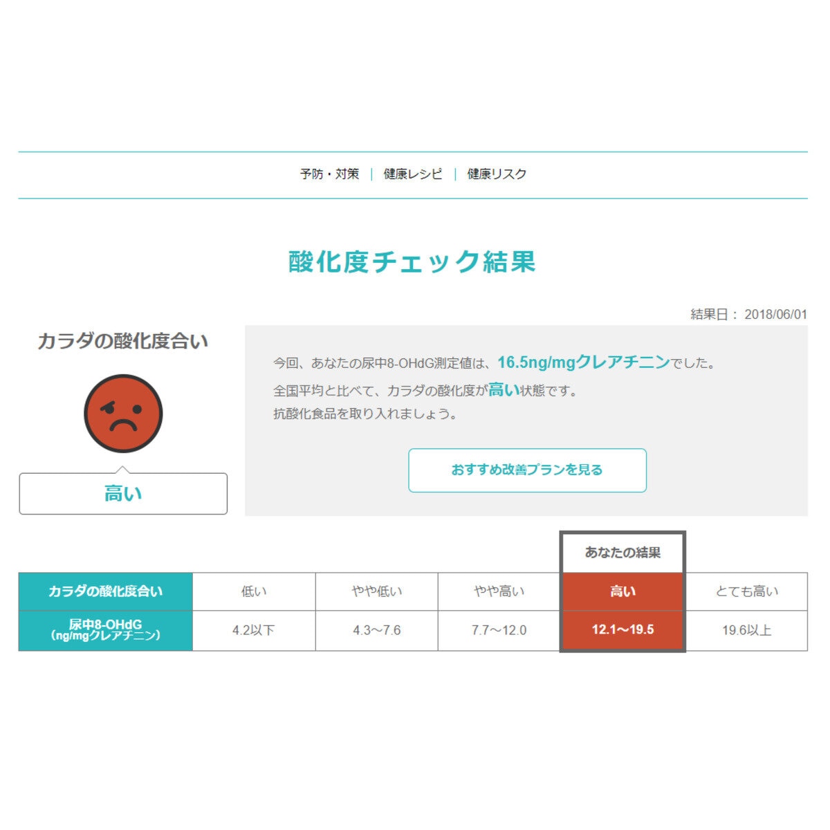 ユーグレナマイヘルス酸化度チェック