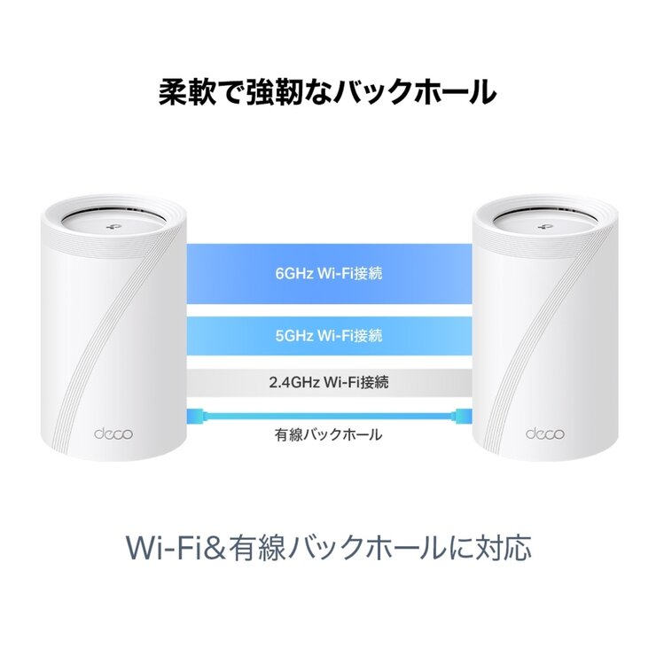 TP-Link Deco BE65 Pro 3Pack メッシュWiFi7 ルーター 5764＋2882＋688M