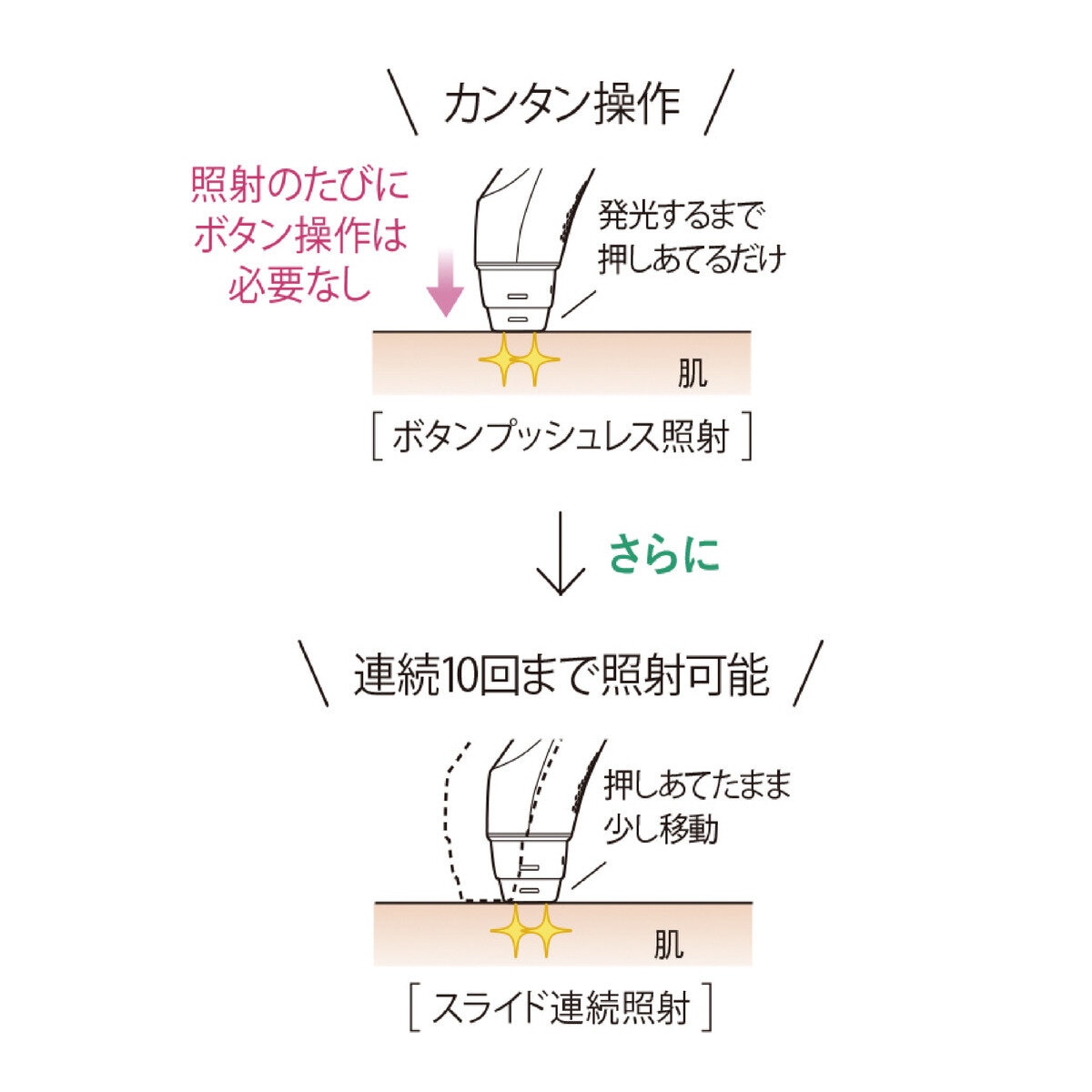 パナソニック 光美容器 光エステ　　　　　ES-WP97-N