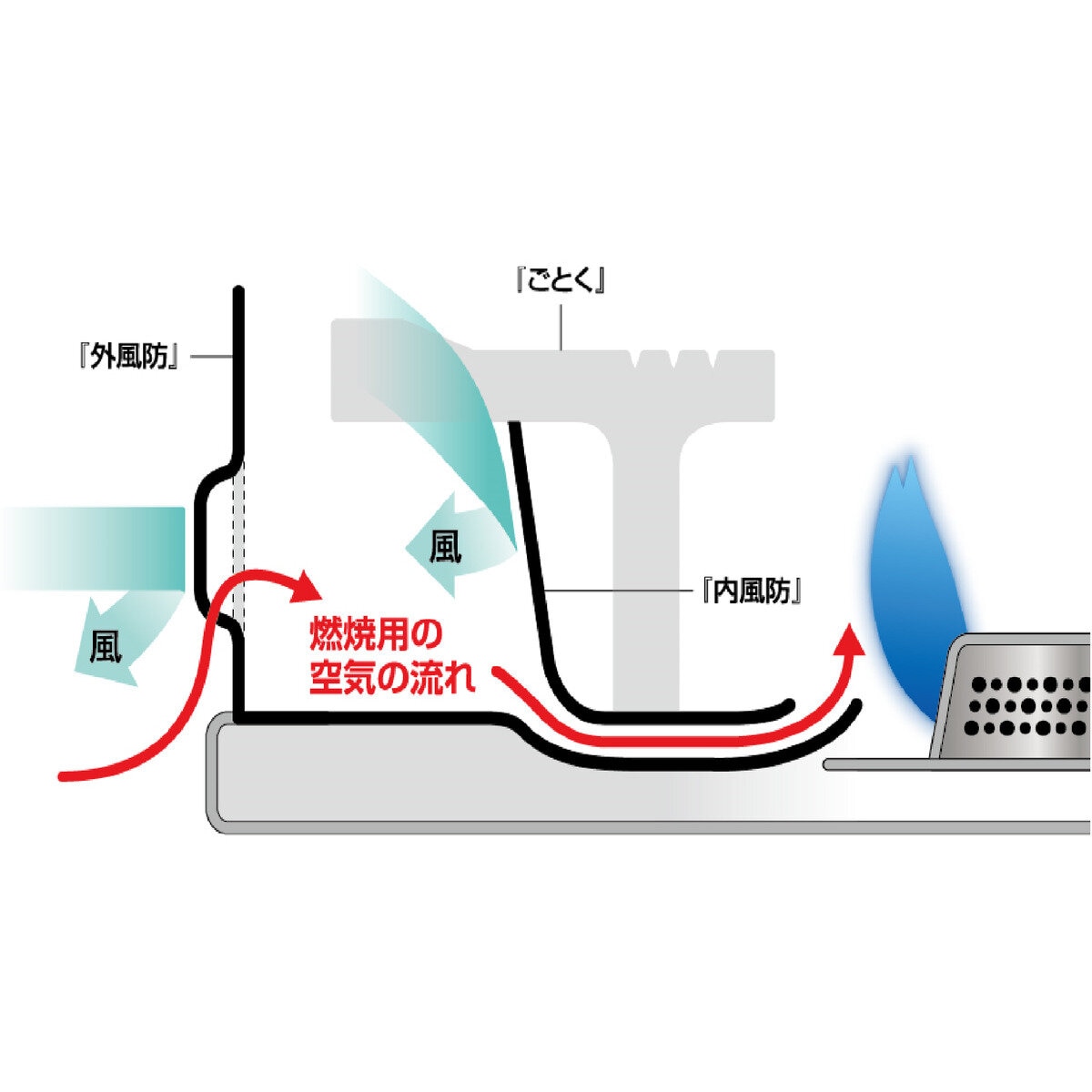 イワタニ 防災セット