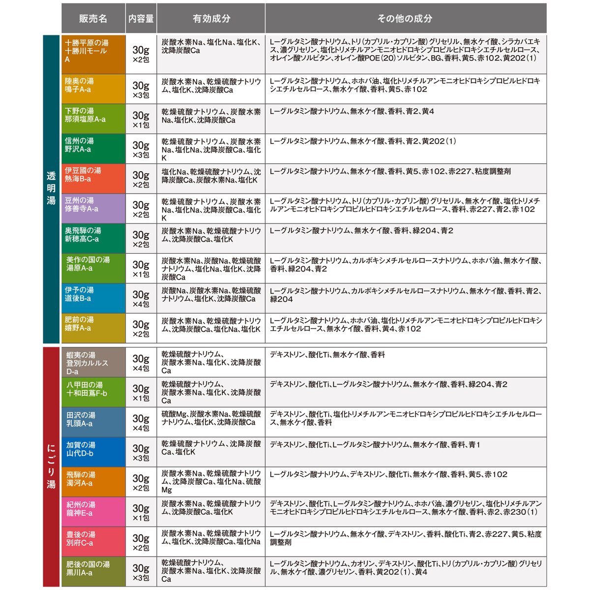 日本の名湯 アソート42包セット