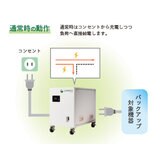 コネックスシステムズ 非常用モバイル蓄電システム 定格出力:1.5kW(力率0.95) BB0040PE2