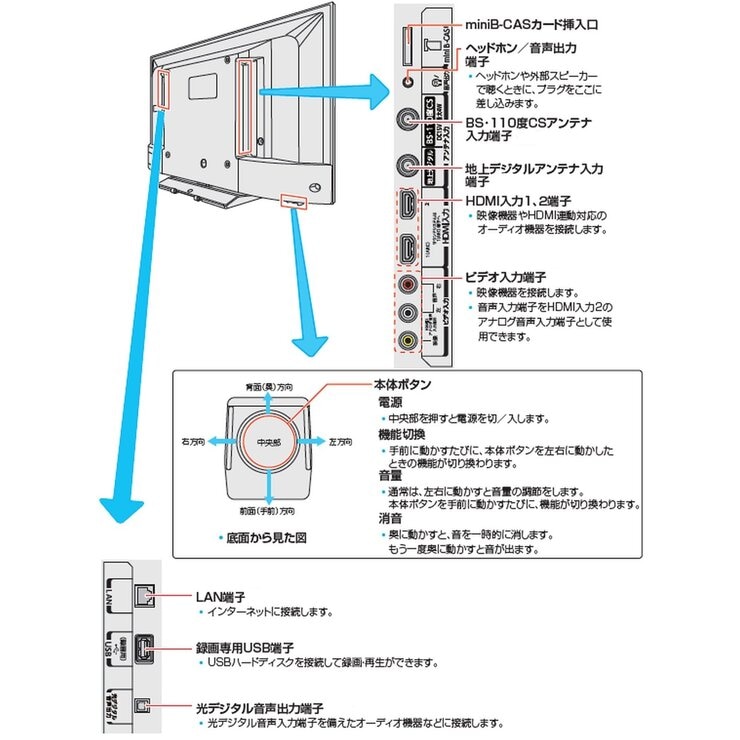 東芝 レグザ 24インチ HD 液晶テレビ 24S22