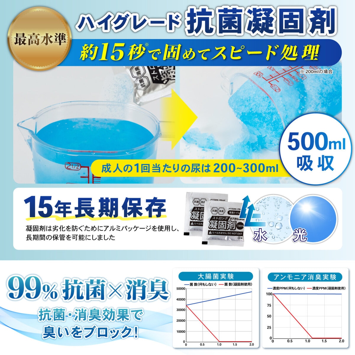 救急トイレ120回セット