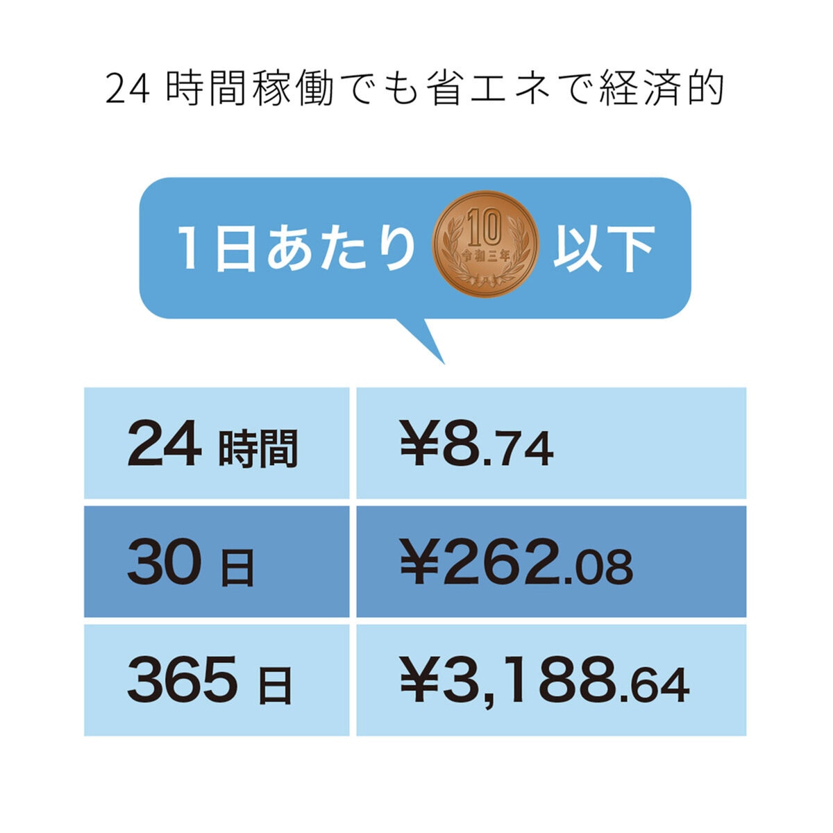 アントレックス 空気清浄機 イオニックブリーズ IU853RD 赤