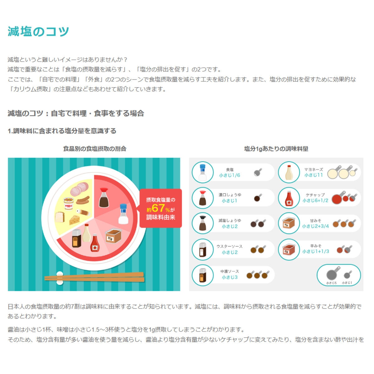 ユーグレナ　塩分バランスチェック