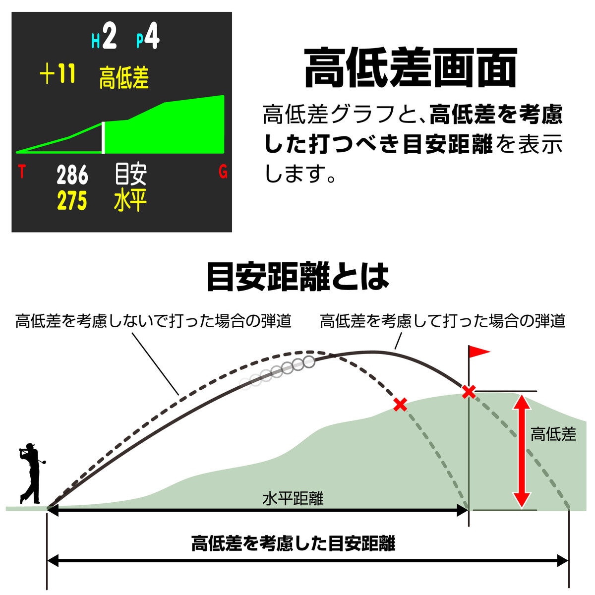 グリーンオン ザ・ゴルフウォッチ ノルム II プラス