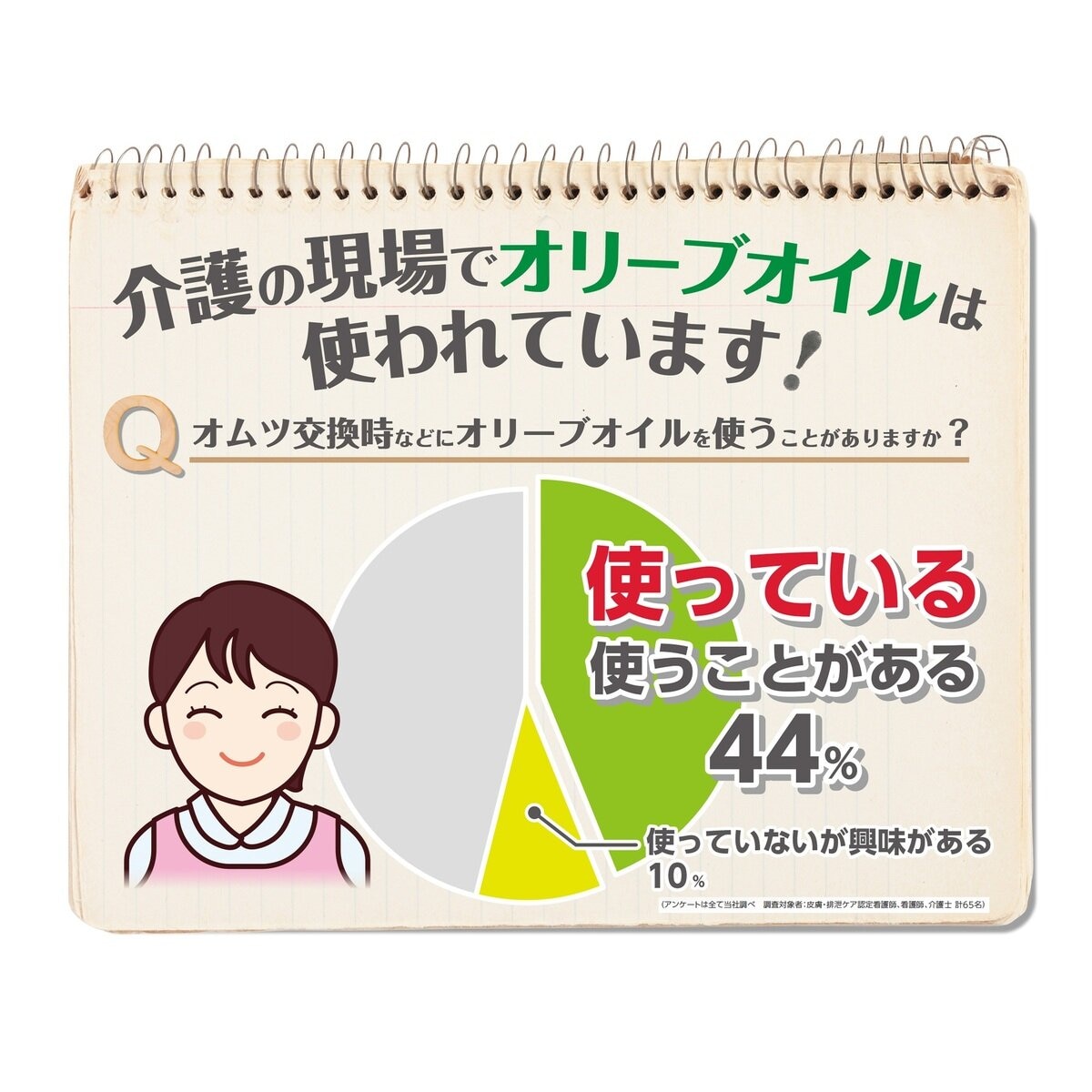 プラスハート トイレに流せるオリーブオイルのおしりふき フタ付 80枚 x 12個