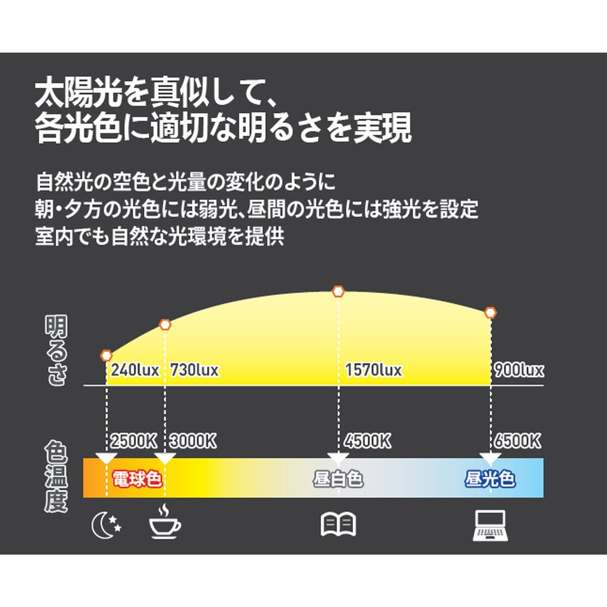 PRISM LED デスクランプ TLC-8200