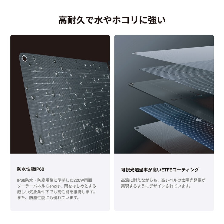 EcoFlow(エコフロー) 220W 両面ソーラーパネル Gen2 変換効率25％