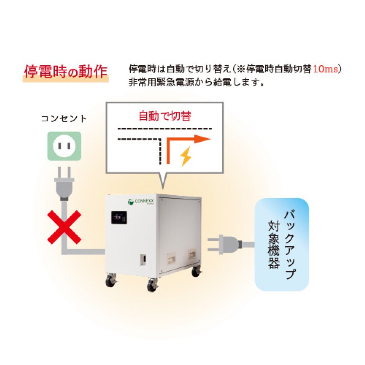 コネックスシステムズ 非常用モバイル蓄電システム 定格出力:1.5kW(力率0.75) BB0040PE3