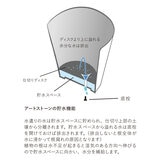 アートストーン ラウンドコンテナ プランター 55cm 2個セット