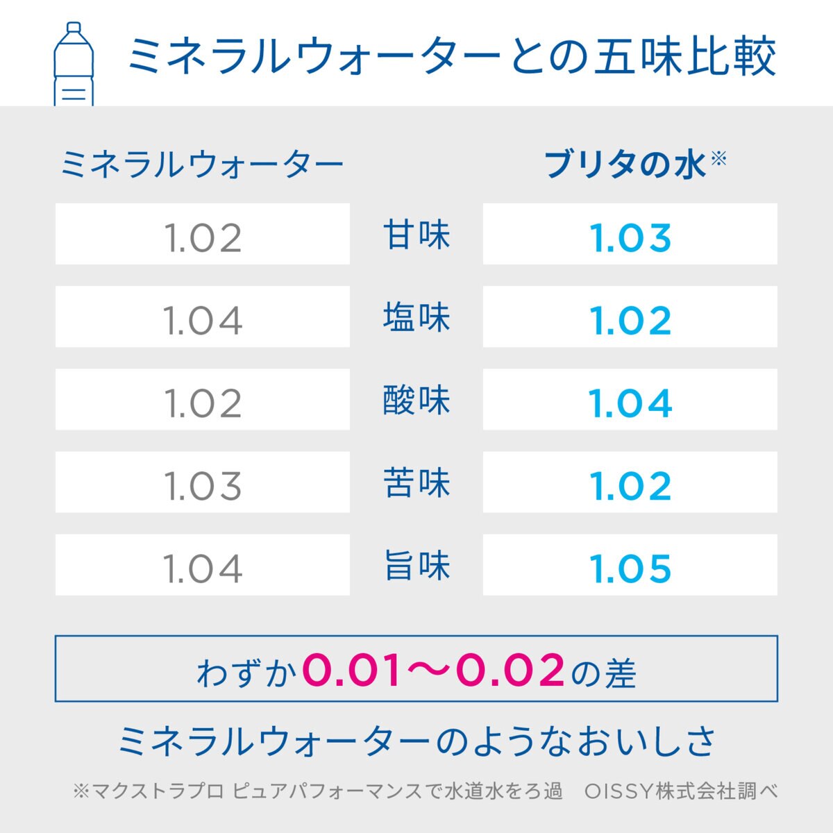 ブリタ 日本正規品 マクストラ プロ カートリッジ 8個入り×2個セット