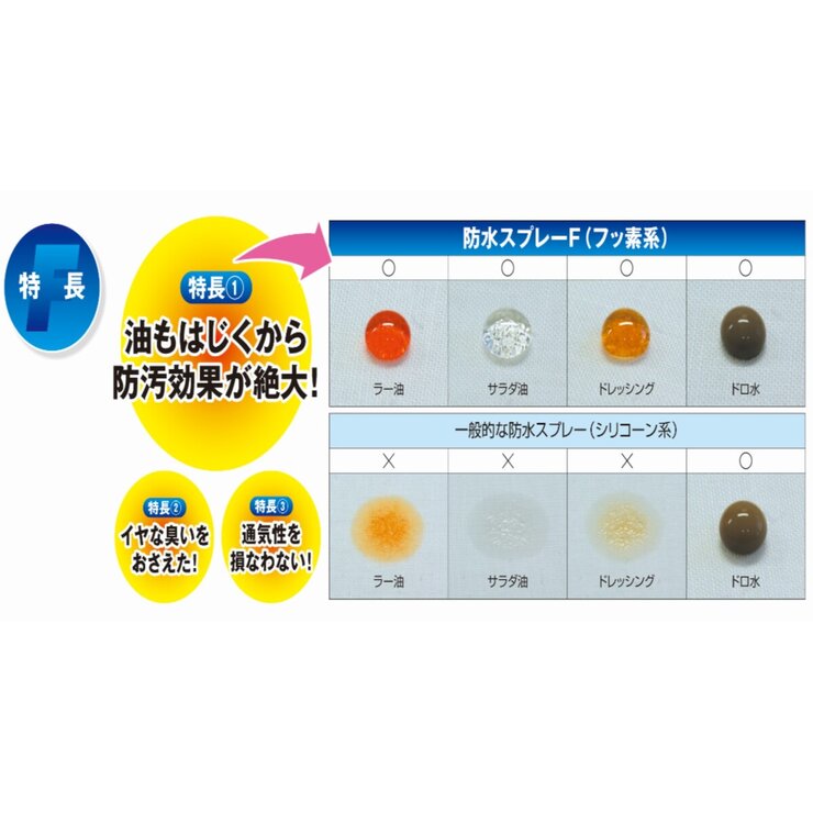 防水スプレー 300ml x2本パック 防水スプレー 300ml x2本パック