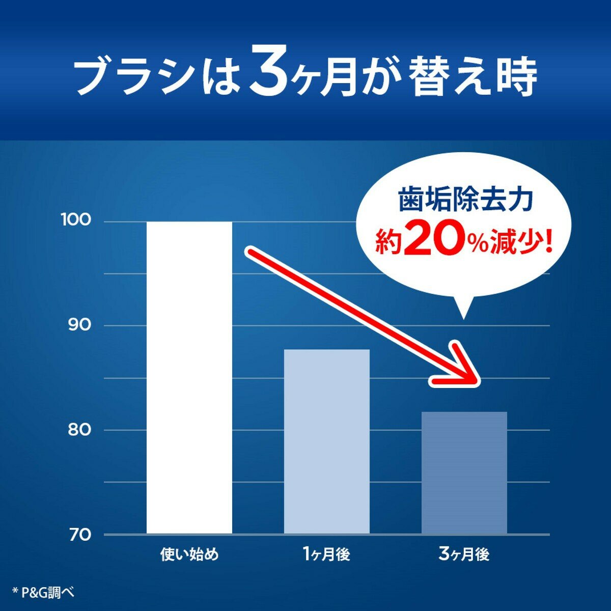 ブラウン オーラルB マルチアクションブラシ 8本入り EB50RX-8-EL ブラウン オーラルB マルチアクションブラシ 8本入り EB50RX-8-EL
