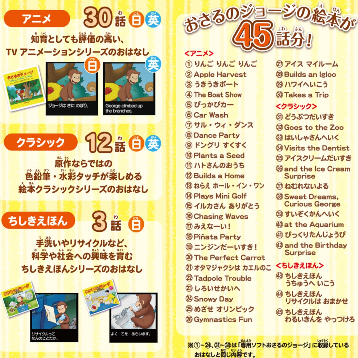 動く絵本プロジェクター ドリームスイッチ おさるのジョージ