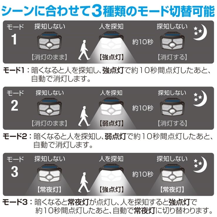 大進 ソーラーセンサーライト２個セット DLS-WL006