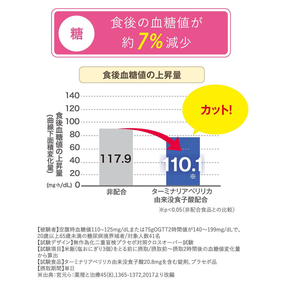 スリリン ダブル 28粒 x 4袋 ＜機能性表示食品＞