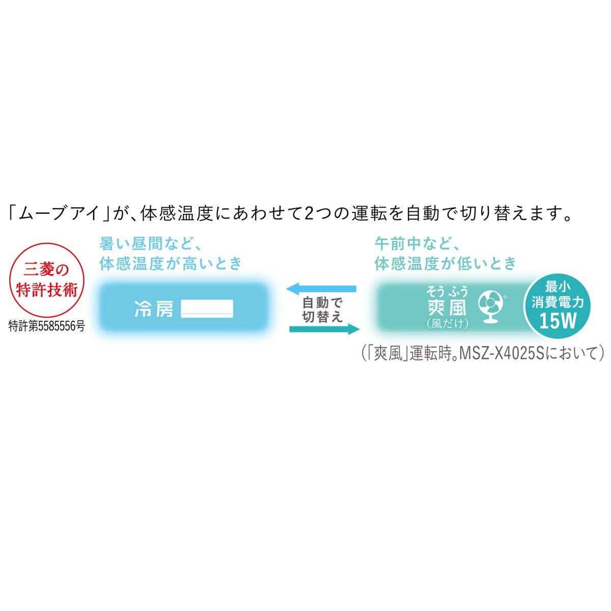 三菱電機 ルームエアコン 霧ヶ峰 MSZ-X4025-W 14畳 室外機-標準設置/既存品の撤去なし