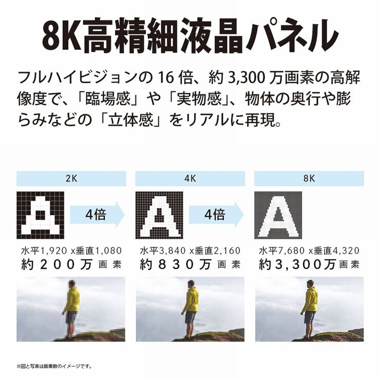シャープ アクオス 60インチ 8K 液晶テレビ 8T-C60BW1 シャープ アクオス 60インチ 8K 液晶テレビ 8T-C60BW1