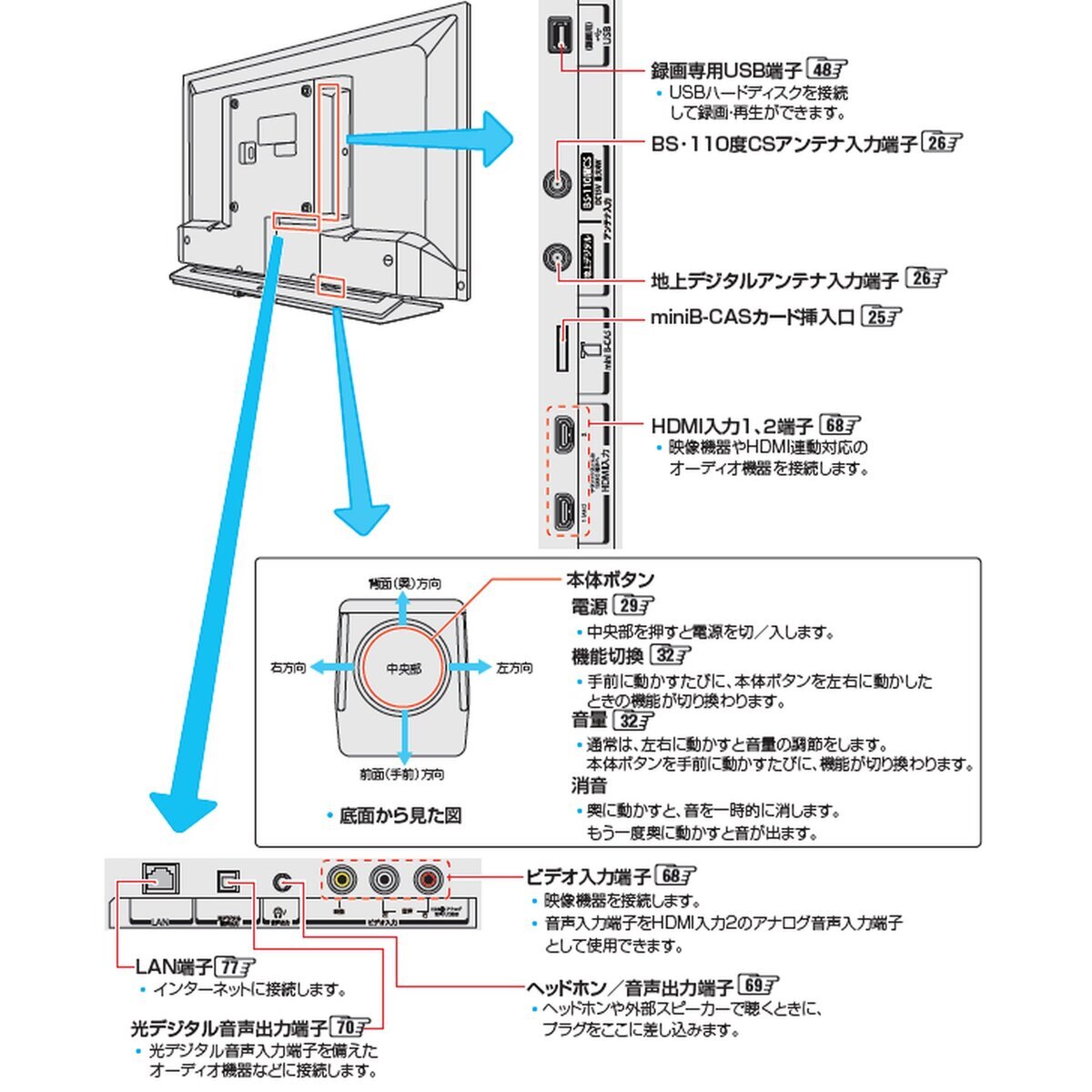 東芝 レグザ 32インチ HD 液晶テレビ 32S22 | Costco Japan