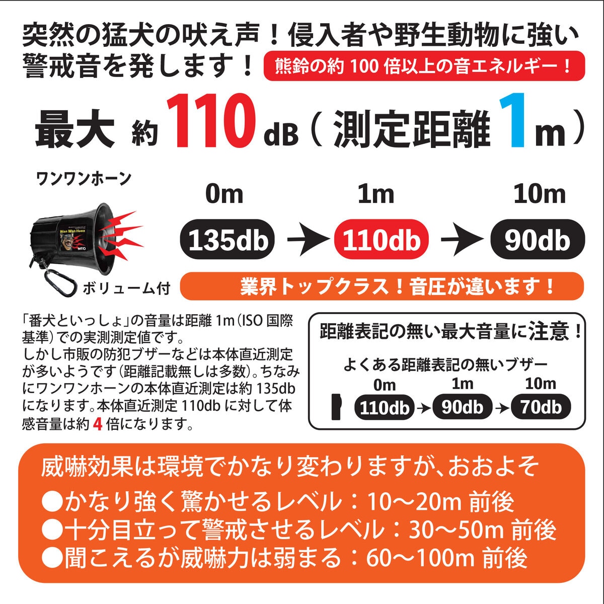 MTO 熊よけわんわんホーン/サイレン 24時間/夜間センサー付＆ 3mケーブル 2本追加