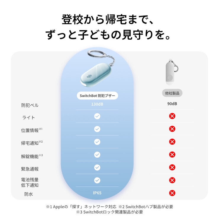 スイッチボット 防犯ブザー ２個セット アクア W6900000-A