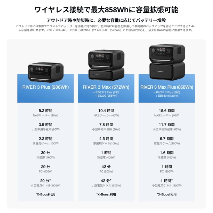 EcoFlow(エコフロー) ポータブル電源 リバー３ Plus 容量286Wh EFRIVER3Plus-JP-CBOX