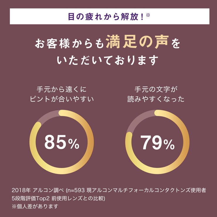 【処方指示書の提出が必要です】デイリーズ トータル ワン® マルチフォーカル 30枚入り (ベースカーブ 8.5)