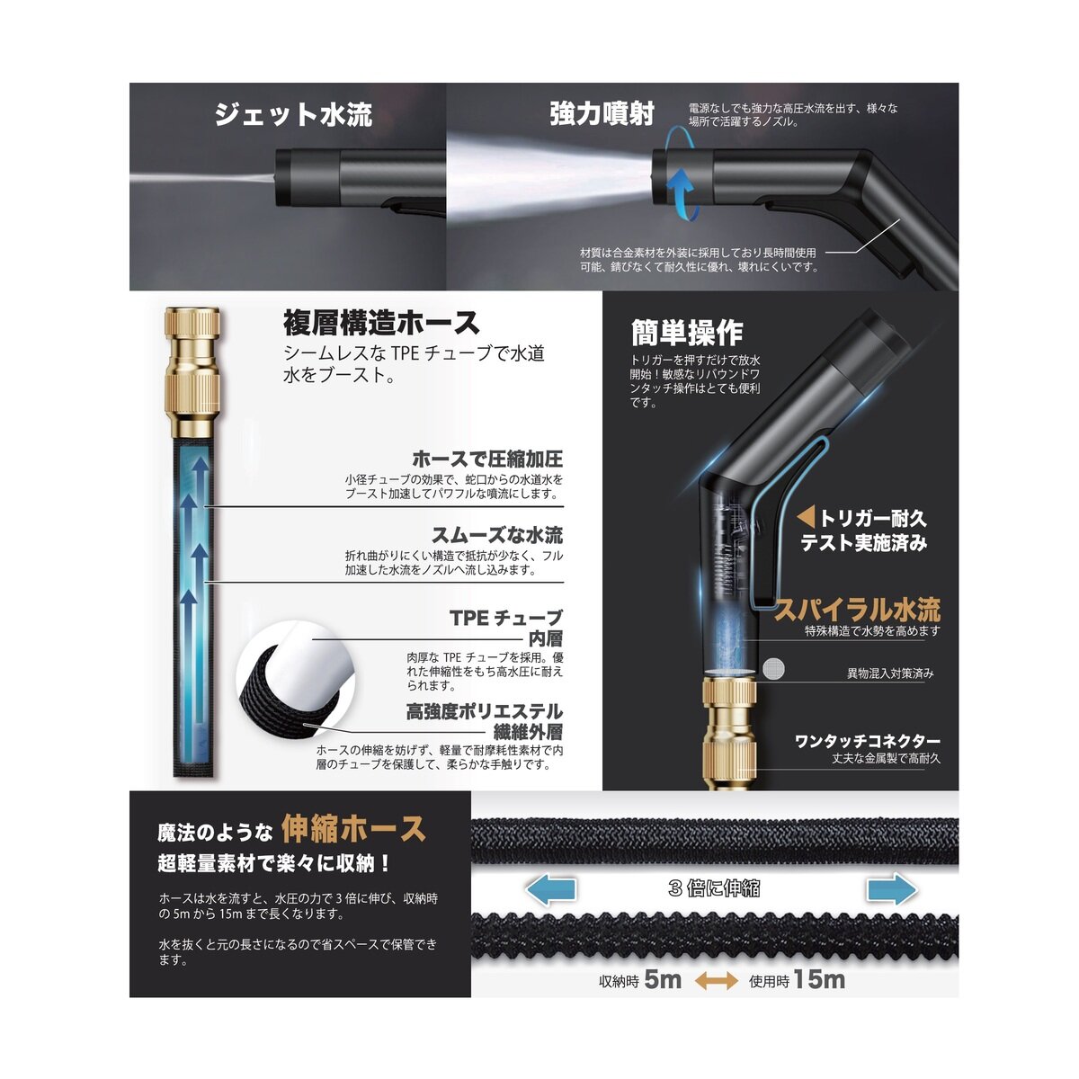 INBES 電源不要の高圧洗浄ホースセット
