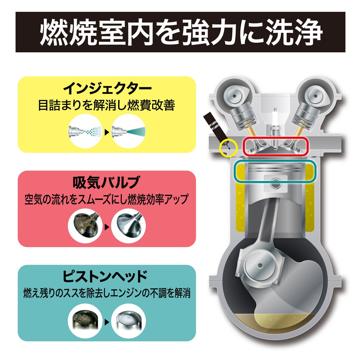 シュアラスター ループ パワーショット ガソリン添加剤 3本セット シュアラスター ループ パワーショット ガソリン添加剤 3本セット