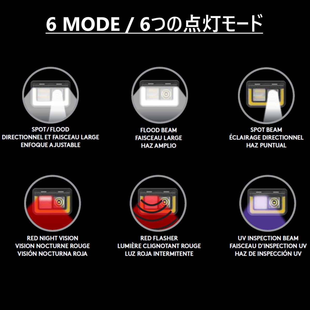 デュラセル LEDヘッドランプ 3個セット 575ルーメン