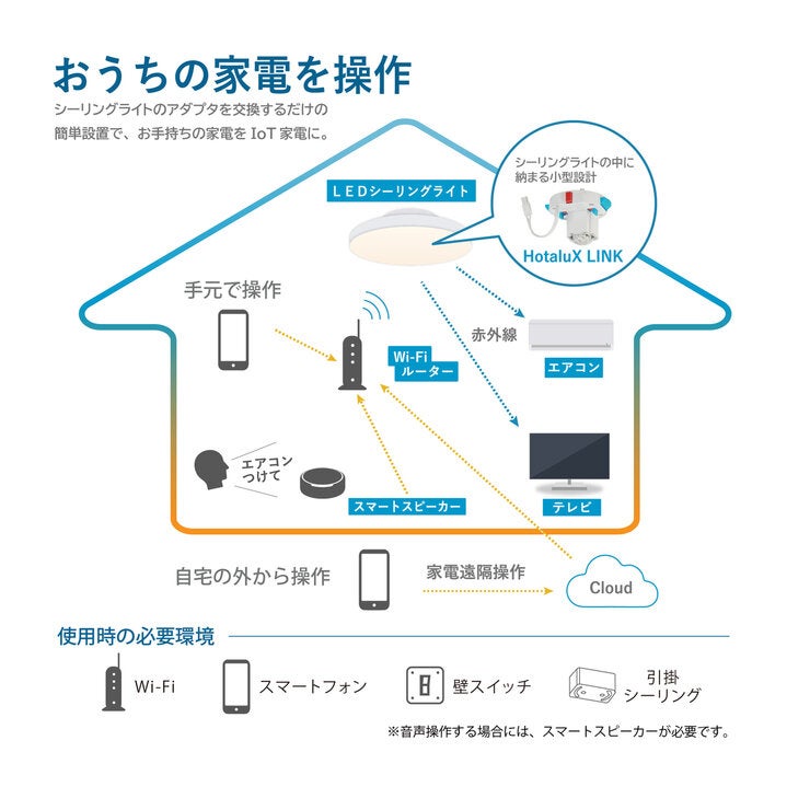 ホタルクス LEDシーリングライト(8畳/調色・調光/昼白色・昼光色・電球色・リモコン付き)HLDC08L301SG ホタルクス LEDシーリングライト(8畳/調色・調光/昼白色・昼光色・電球色・リモコン付き)HLDC08L301SG