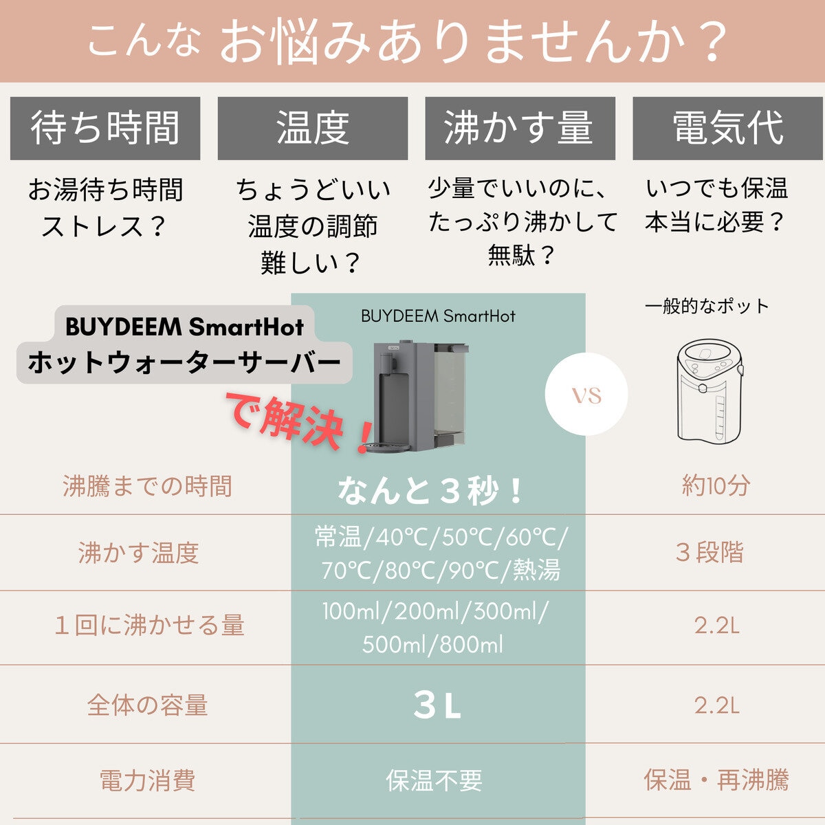 BUYDEEM SmartHot 卓上スマートホットウォーターサーバー 3L