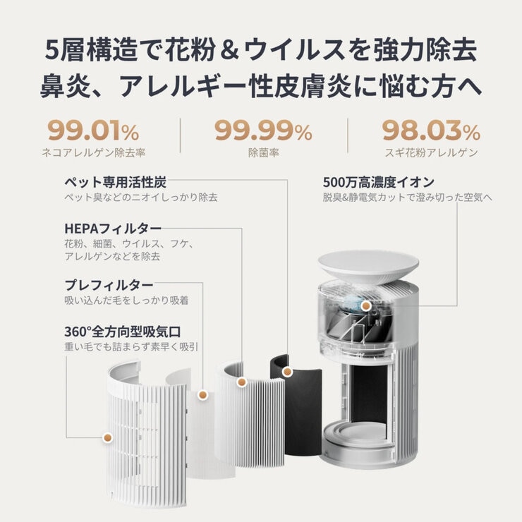 スイッチボット 空気清浄機 25畳 交換用アクセサリーセット付き