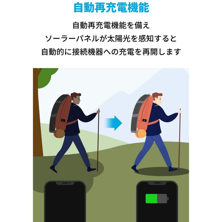Anker(アンカー)ソーラーパネル充電器 PowerSolar 3 ポート Anker(アンカー)ソーラーパネル充電器 PowerSolar 3 ポート